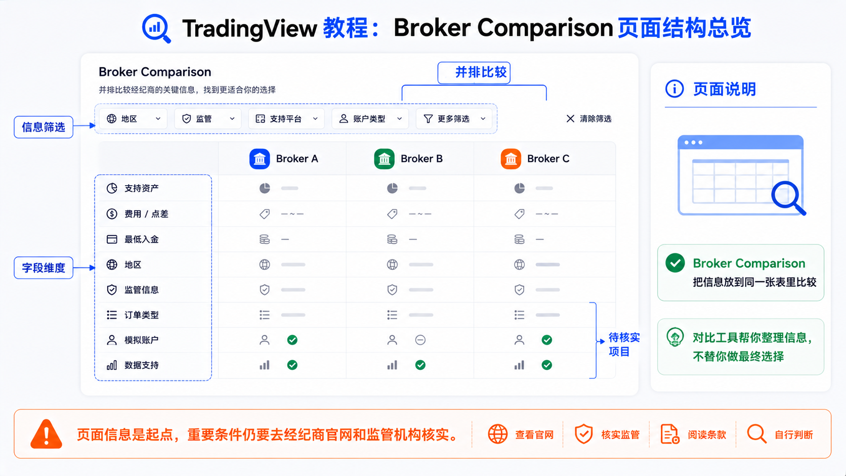 TradingView Broker Comparison 页面结构总览