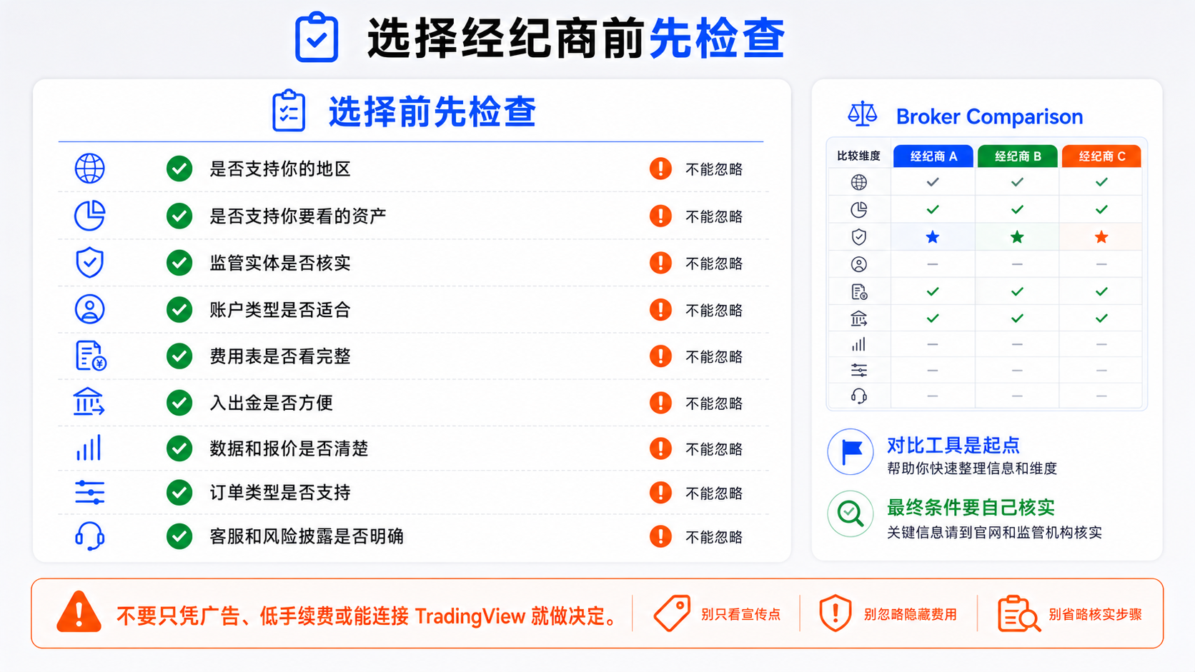 选择经纪商前自行检查清单