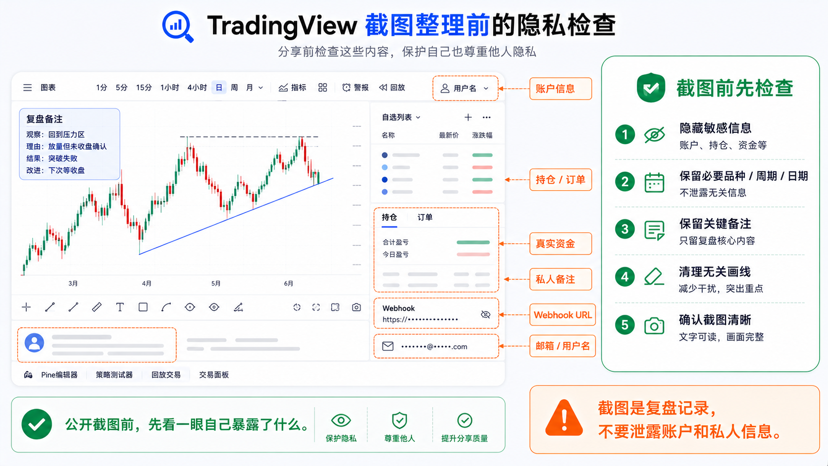TradingView 截图整理隐私检查清单
