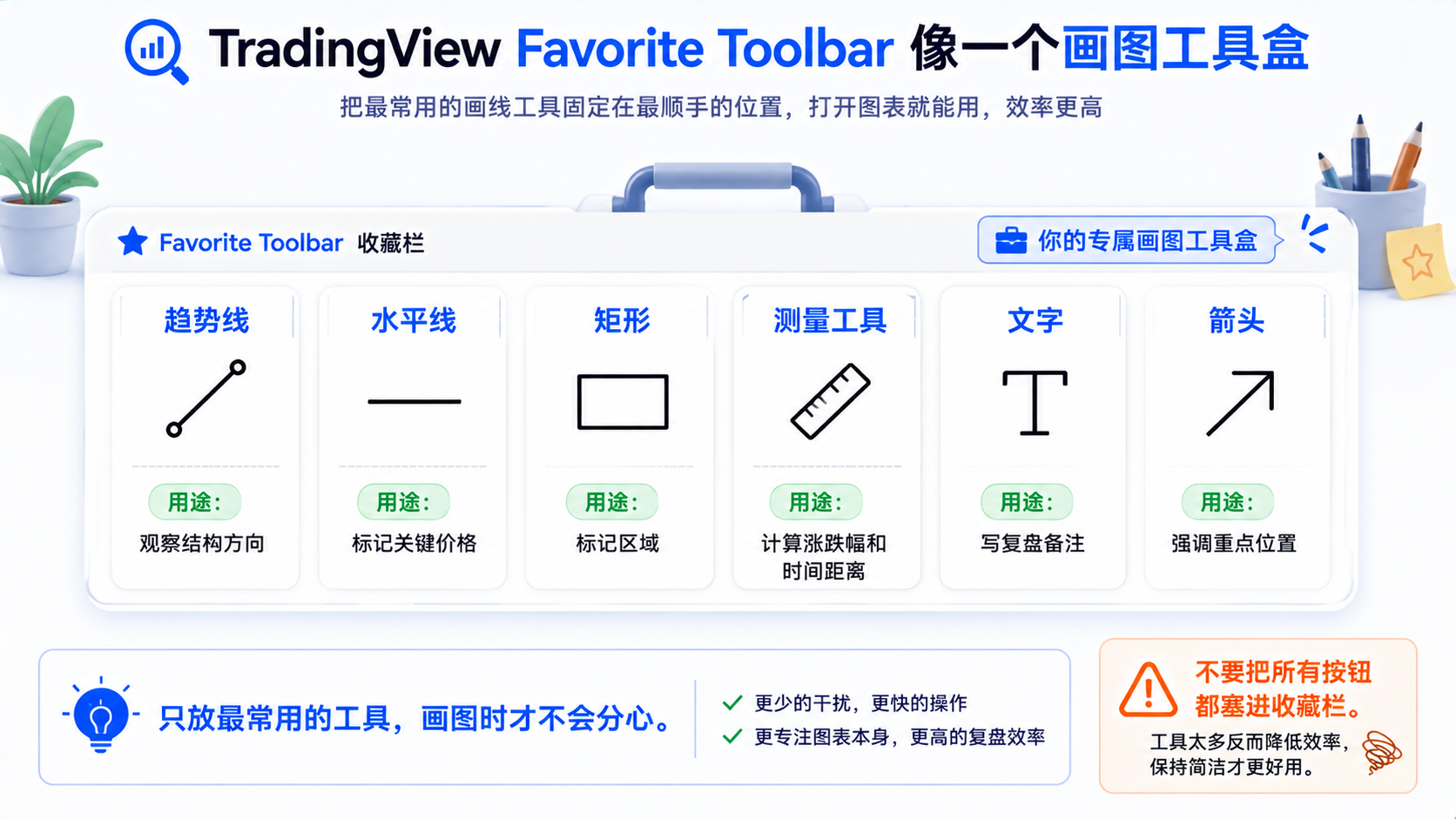TradingView Favorite Drawing Tools Toolbar 画图工具盒示意