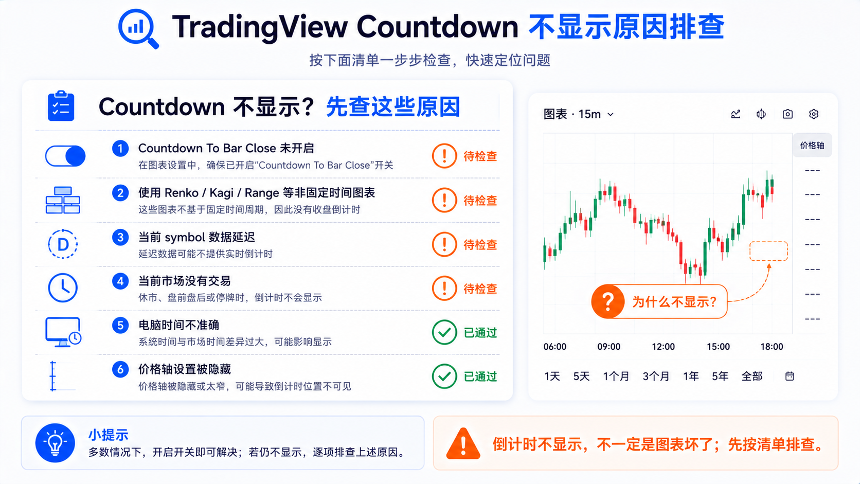 TradingView Countdown To Bar Close 不显示的常见原因排查