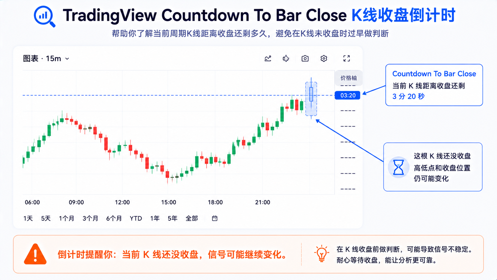 TradingView Countdown To Bar Close 在价格轴显示当前 K 线收盘倒计时