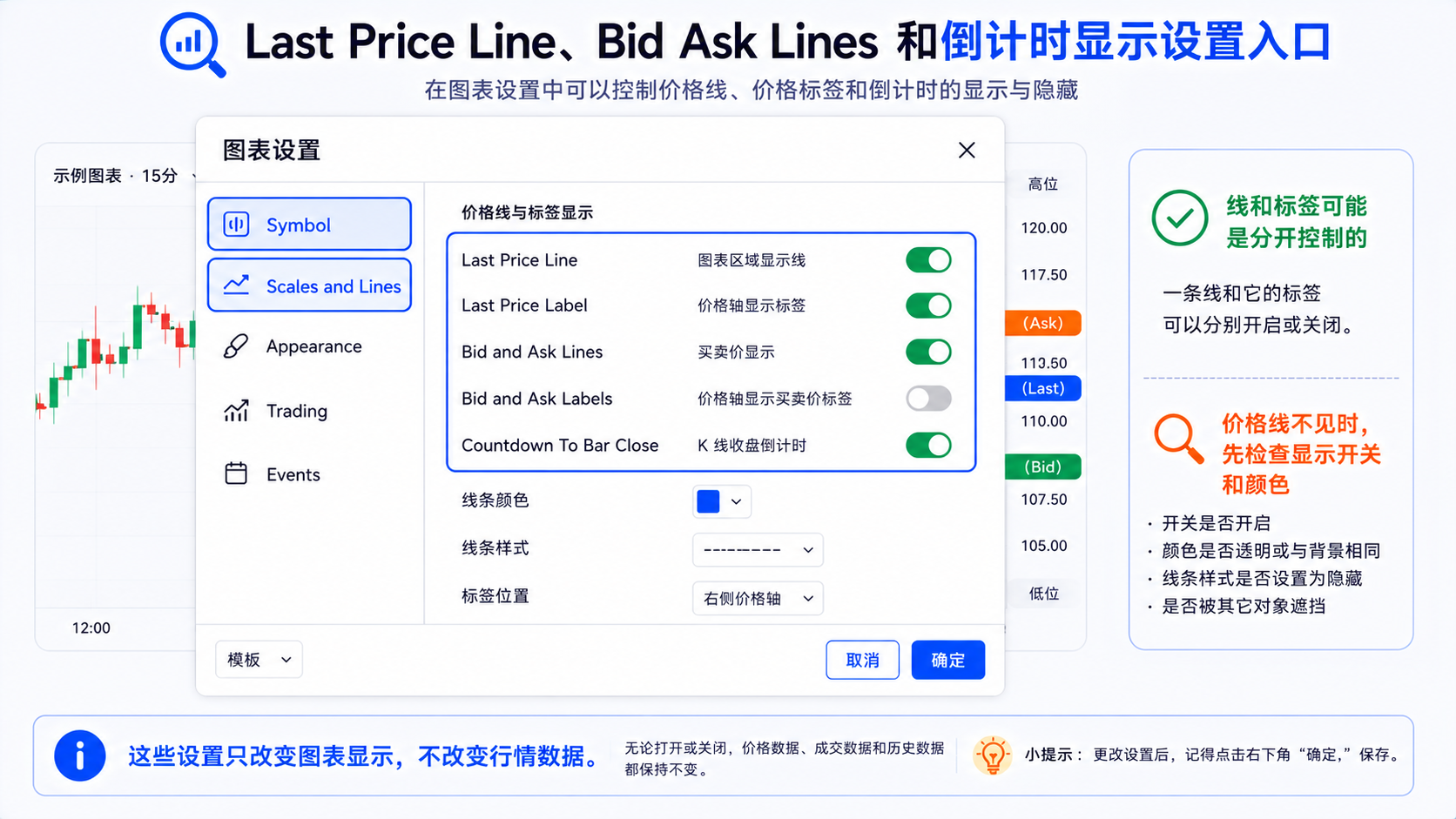 TradingView 图表设置入口：Symbol、Scales and Lines 与价格轴右键菜单