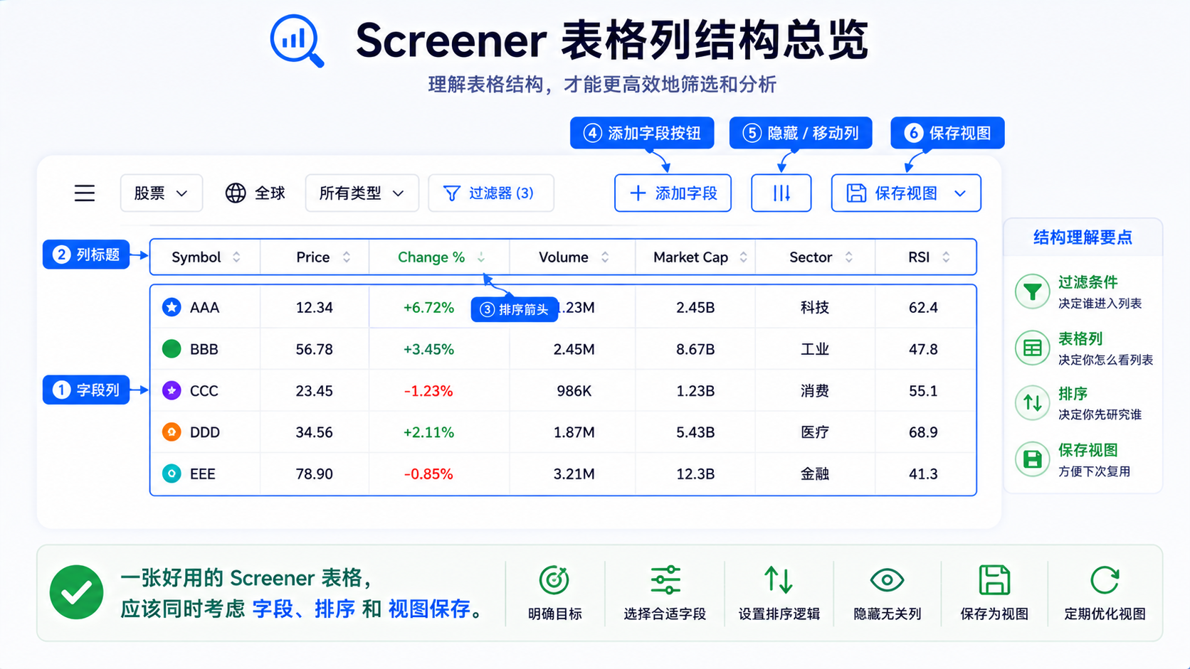 TradingView Screener 表格列结构总览：过滤条件、列字段、排序与保存视图
