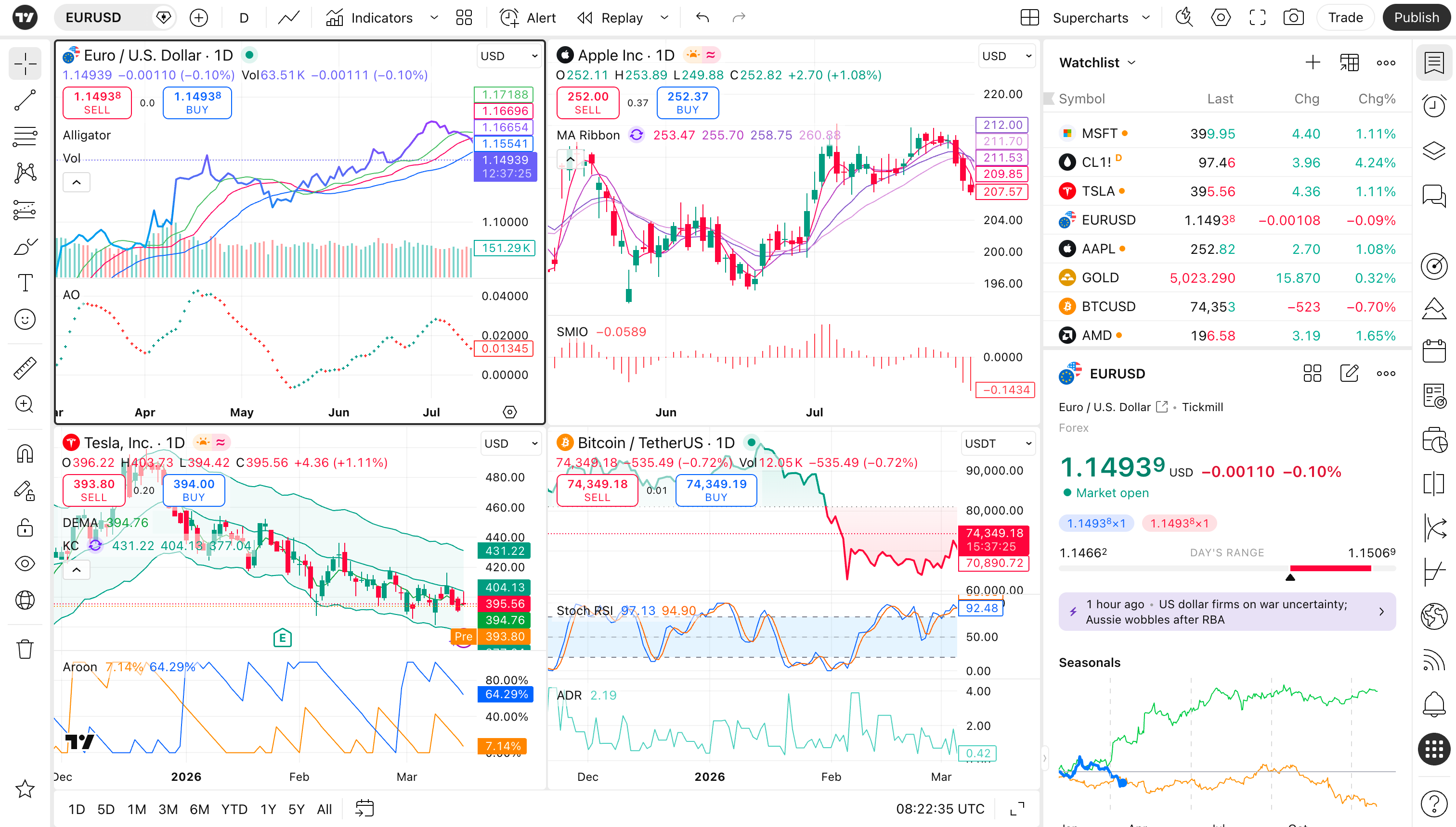 TradingView Supercharts 图表界面截图
